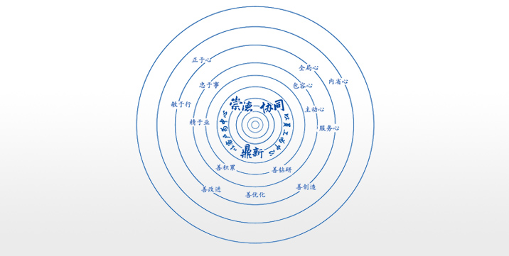 卓越企業(yè)文化：崇德、協(xié)同、鼎新