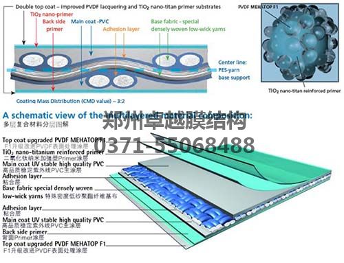 具有二氧化鈦涂層膜材的結構圖